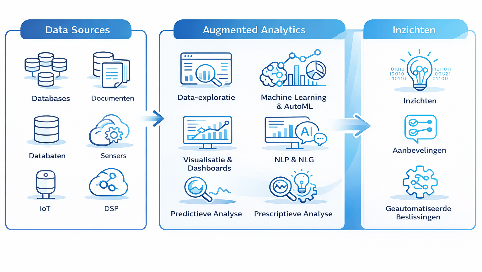 Belangrijkste Business Intelligence trends voor 2026 - Vimak BI